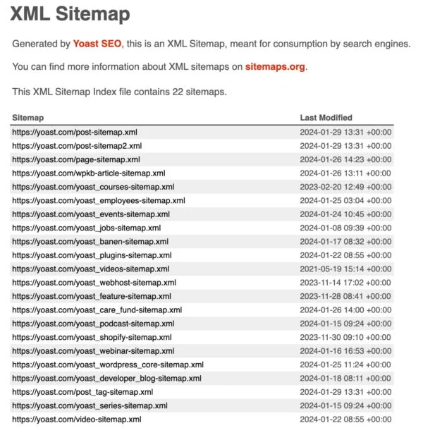 Sitemap website chuẩn SEO