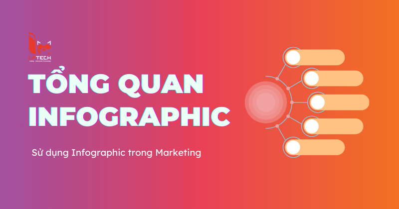 Tổng quan Infographic là gì