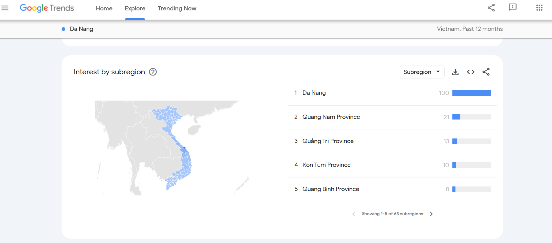 Phân tích đối tượng mục tiêu Google Trends