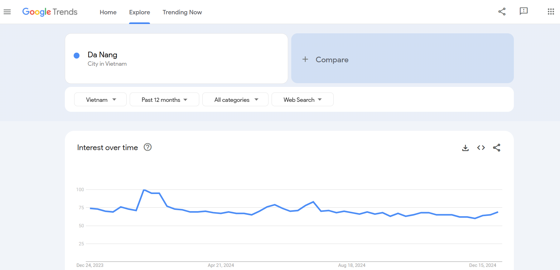 Phân tích từ khóa Google Trends