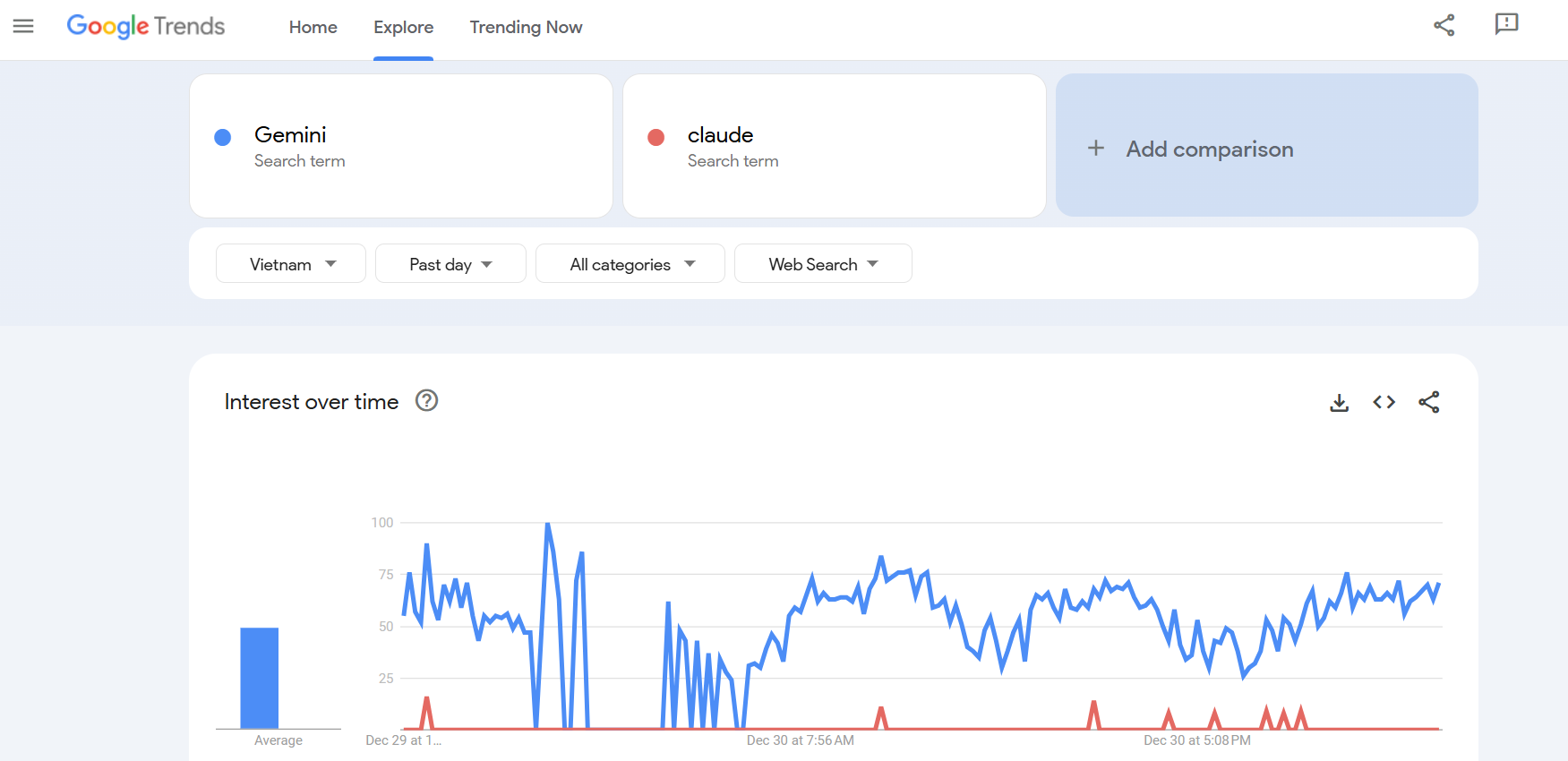 sử dụng Google Trends hiệu quả 2