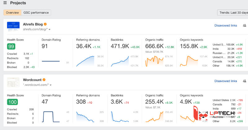 phần mềm seo miễn phí Ahrefs