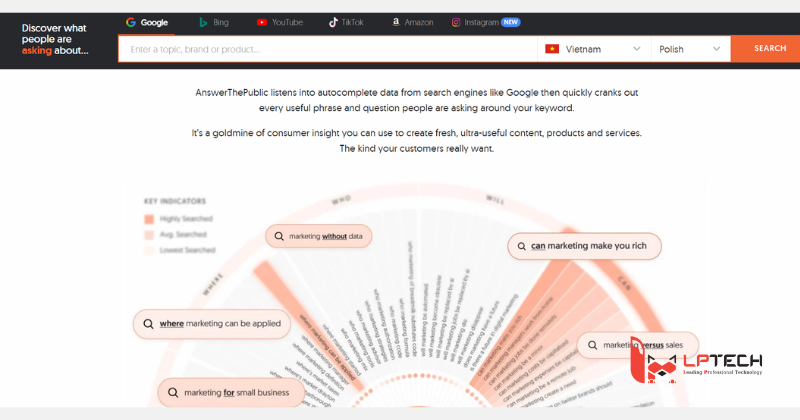 phần mềm seo Answer The Public