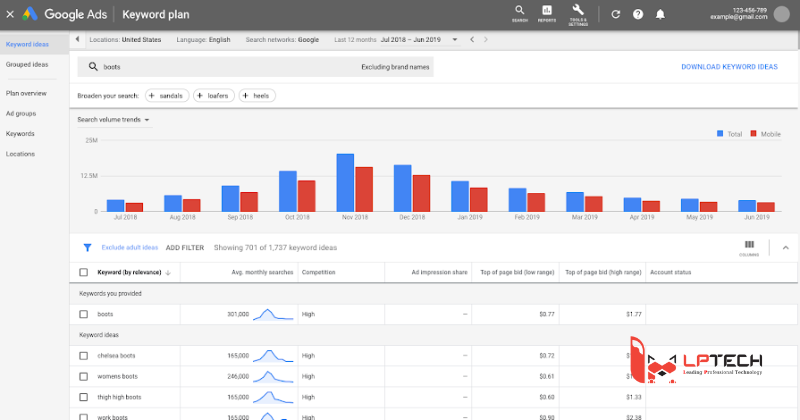 phần mềm seo miễn phí Google Keyword Planner