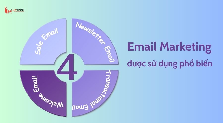 4 loại Email Marketing phổ biến