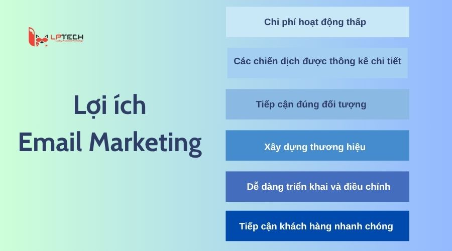 Lợi ích của Email Marketing 