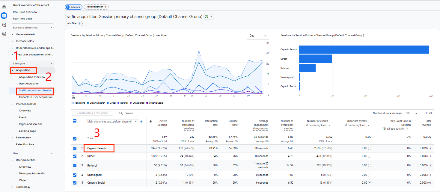 Cách đọc chỉ số trên Google Analytics