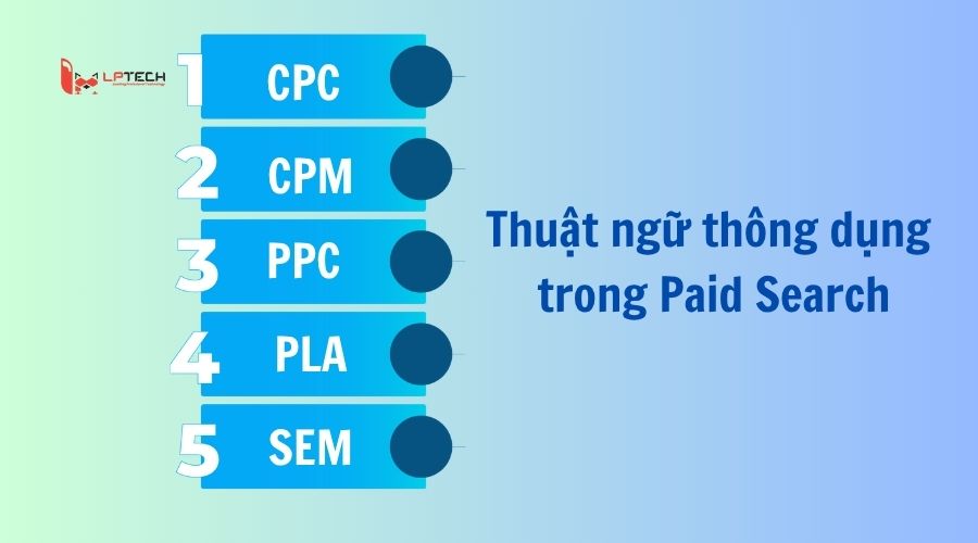 Thuật ngữ thông dụng trong Paid Search