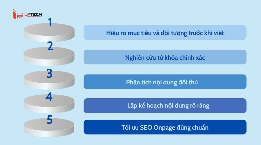 Các bước xây dựng Content SEO là gì