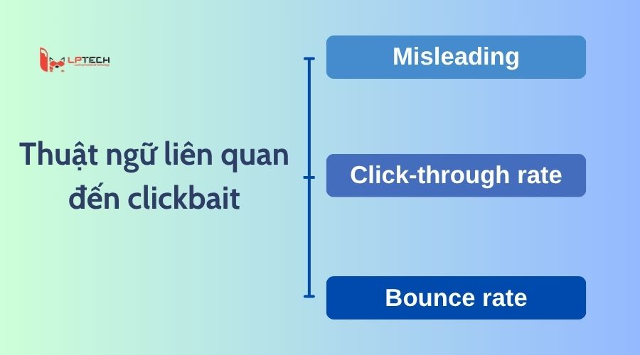 Thuật ngữ liên quan đến clickbait là gì