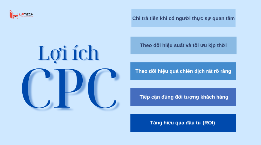 Lợi ích của CPC là gì