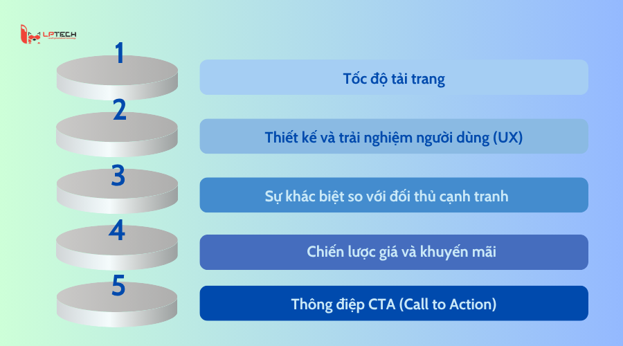 Những yếu tố ảnh hưởng đến conversion rate là gì