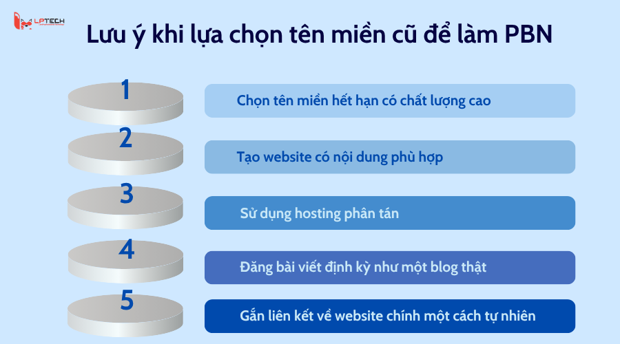 Những lưu ý chọn tên miền cũ cho PBN là gì