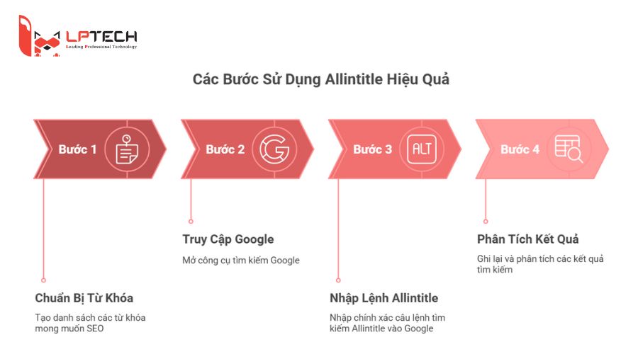 Hướng dẫn sử dụng allintitle hiệu quả