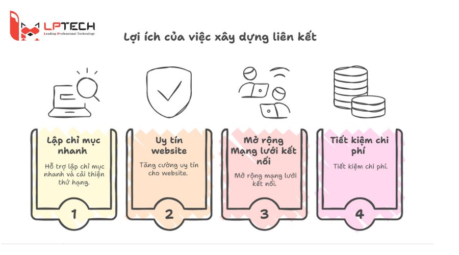 lợi ích của diễn đàn đi backlink