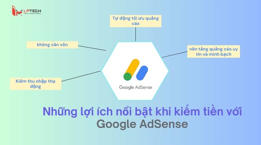 Những lợi &iacute;ch nổi bật khi kiếm tiền với Google AdSense