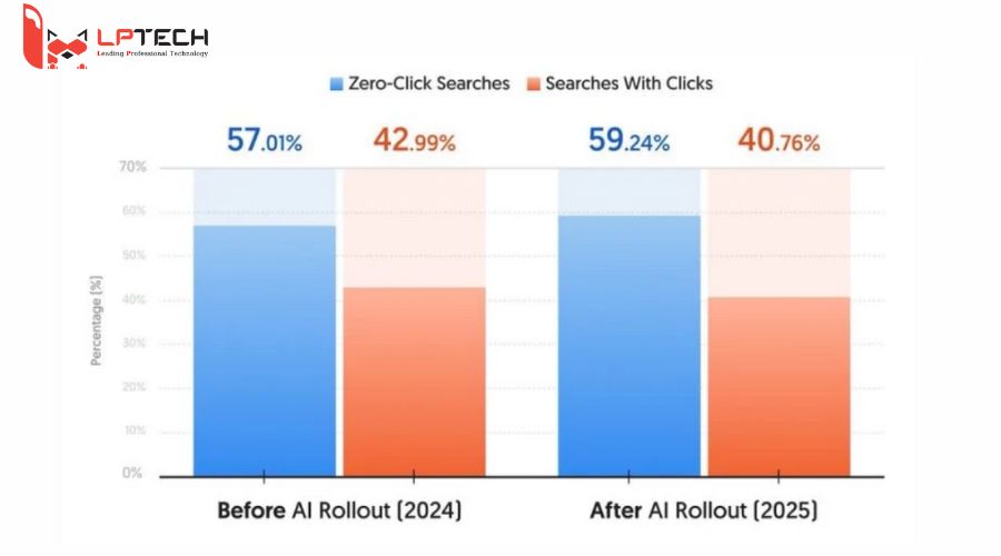 aio ảnh hưởng đến seo như thế n&agrave;o?