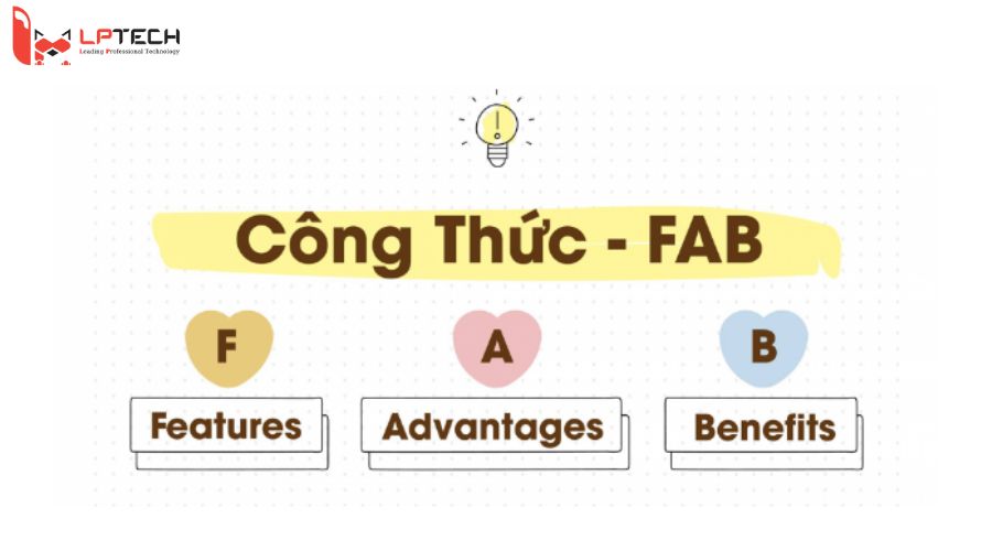 Mô hình FAB
