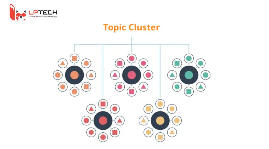 Topic cluster là gì