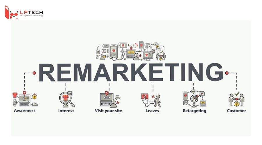 Quy trình hoạt động của remarketing