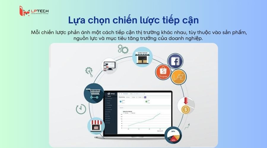 Lựa chọn chiến lược tiếp cận