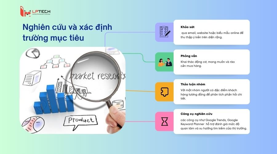 Nghiên cứu và xác định trường mục tiêu để target