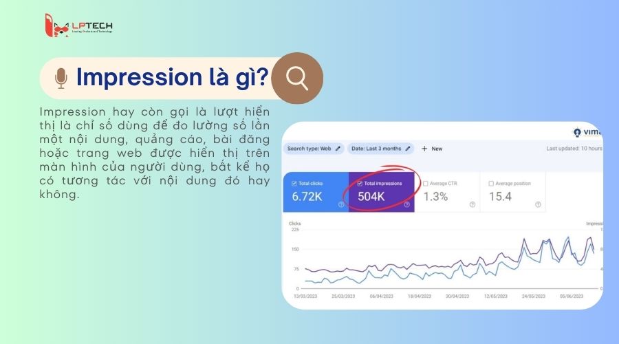 Khái niệm Impression là gì?