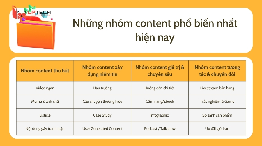Những nhóm content phổ biến nhất hiện nay