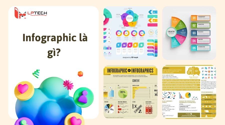 Infographic là gì?