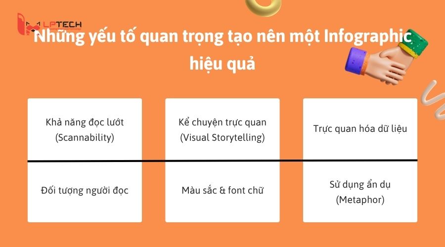 Những yếu tố quan trọng tạo nên một Infographic hiệu quả