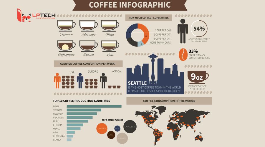 Infographic Thông tin (Information Infographic)