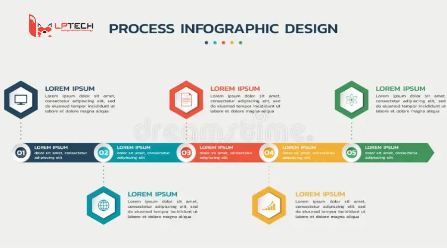 Infographic Quy trình (Process Infographic)