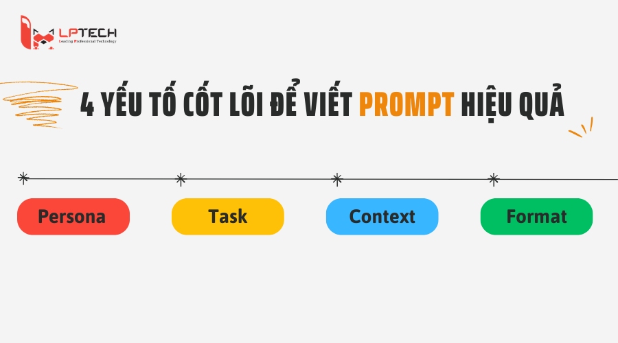 4 yếu tố cốt lõi để viết Prompt hiệu quả