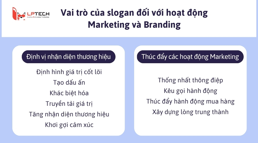 Vai trò của slogan đối với hoạt động Marketing và Branding