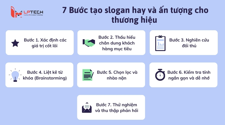 7 Bước tạo slogan hay và ấn tượng cho thương hiệu