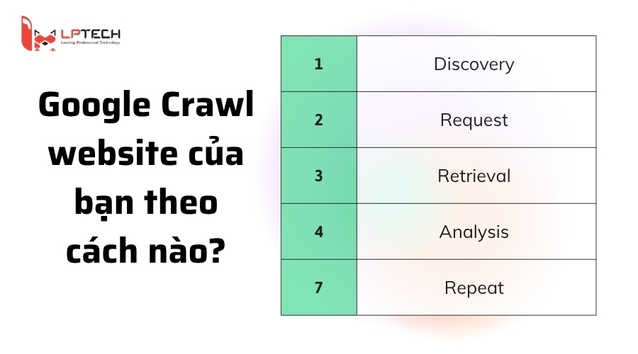 Google Crawl website của bạn theo cách nào?
