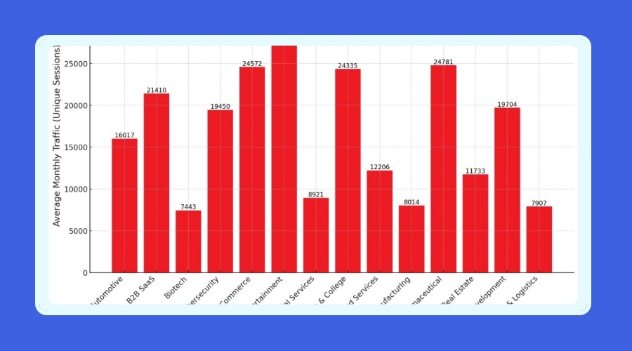 Đo lường hiệu quả (traffic, chuyển đổi…)