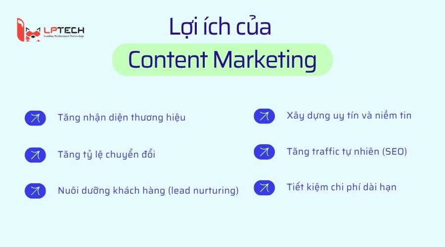 Lợi ích của Content Marketing