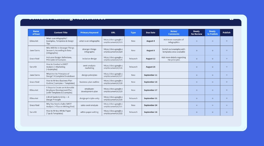 Lập kế hoạch nội dung