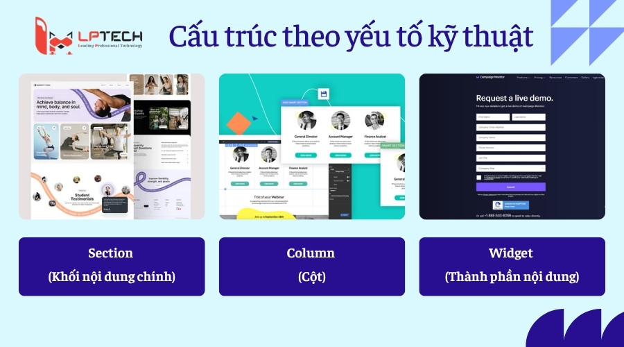Cấu trúc theo yếu tố kỹ thuật