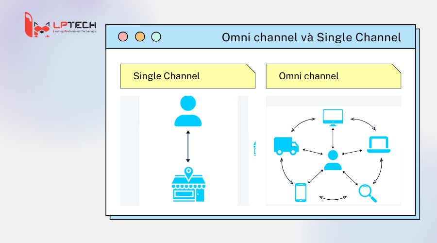 Omni channel và Single Channel