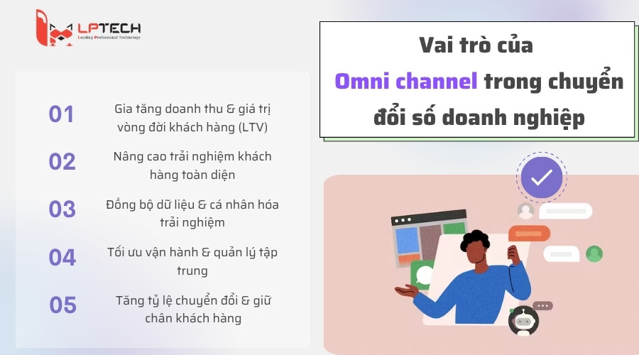 Vai trò của Omni channel trong chuyển đổi số doanh nghiệp