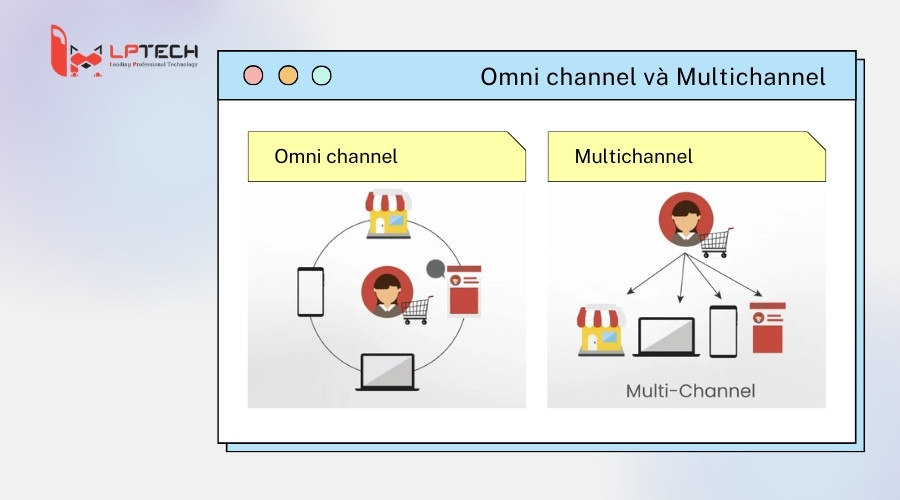 Omni channel và Multichannel