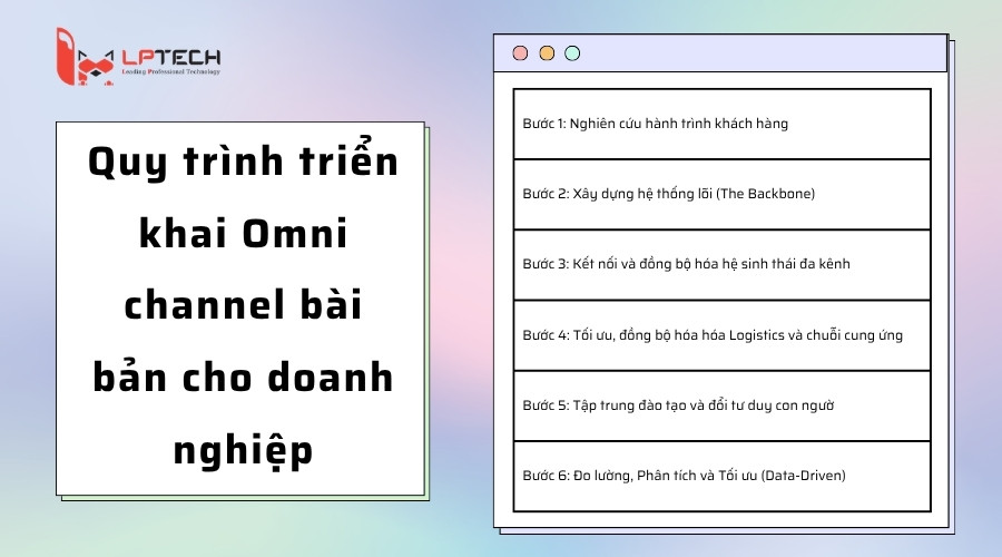 Quy trình triển khai Omni channel bài bản cho doanh nghiệp