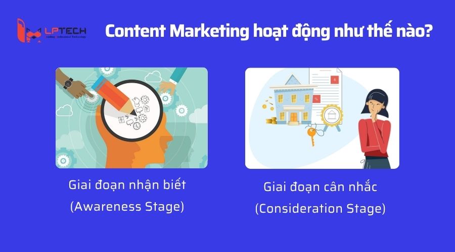 Content Marketing hoạt động như thế nào? 1