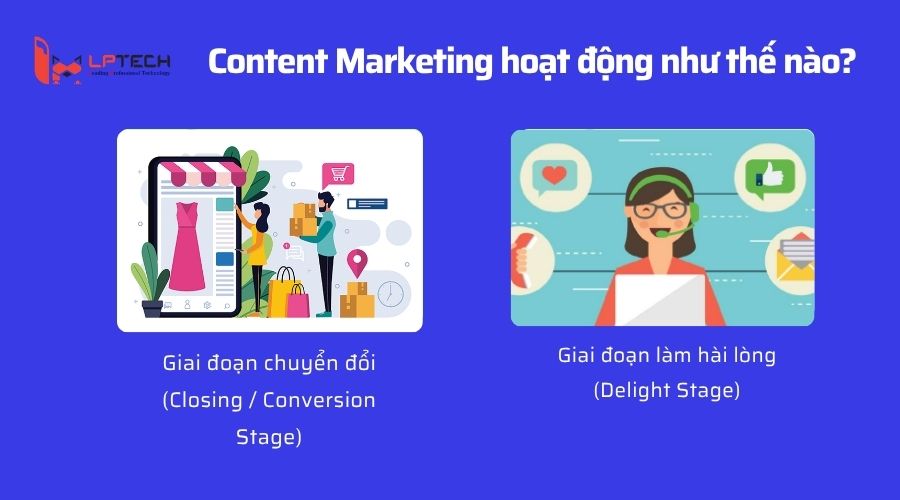 Content Marketing hoạt động như thế nào? 2