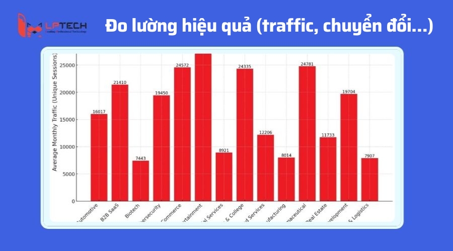 Đo lường hiệu quả (traffic, chuyển đổi…)