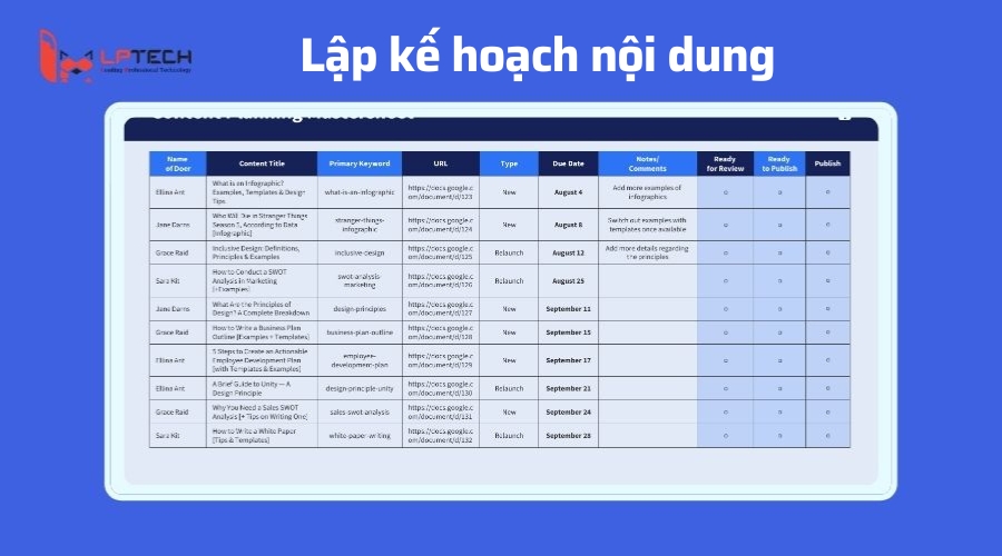 Lập kế hoạch nội dung