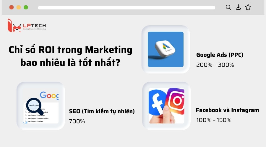 Chỉ số ROI trong Marketing 1