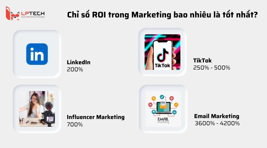Chỉ số ROI trong Marketing 2